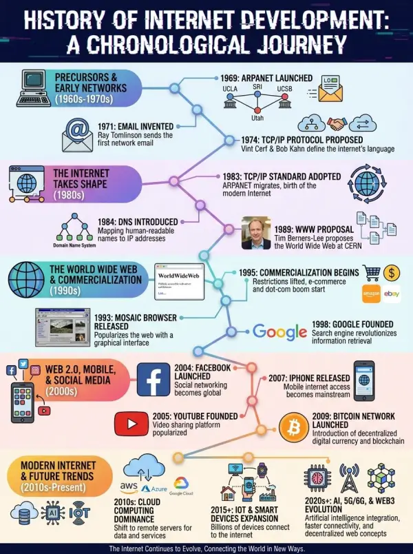 ai infographic generator by weshop ai
