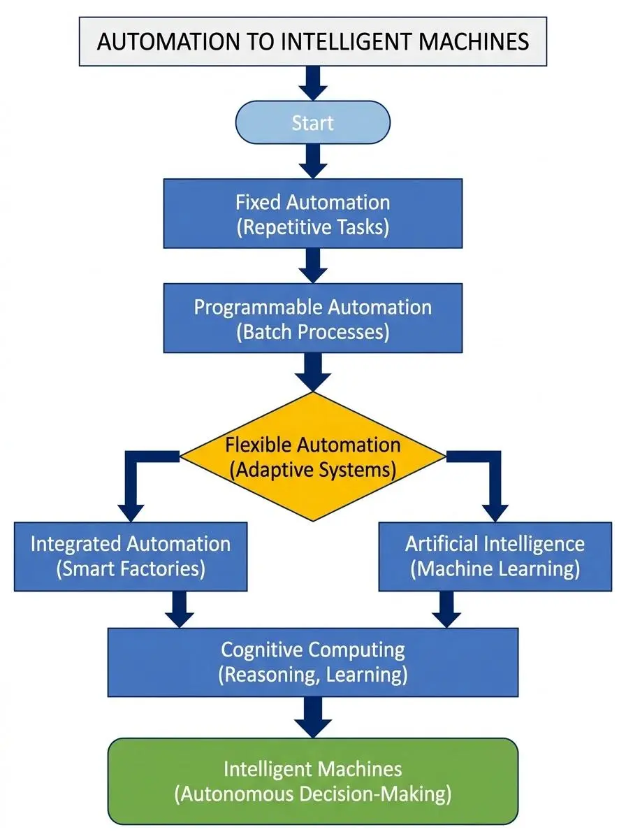 generador de diagramas de flujo de WeShop AI