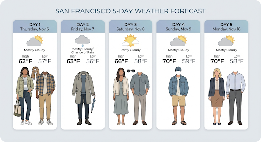 AI-generated weather forecast using Google Search grounding