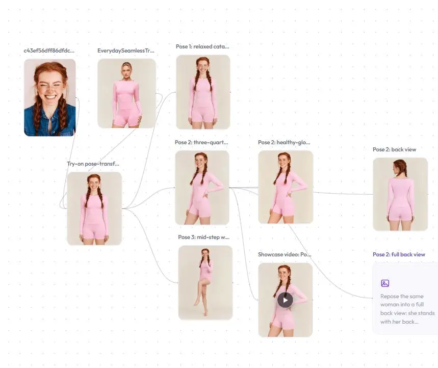 Pose A, Pose B, and Pose C branching from base image ①