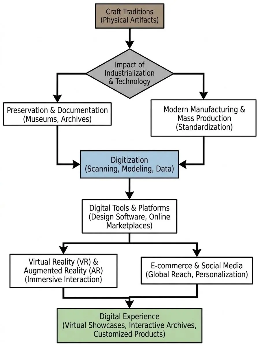 generador de diagramas de flujo de WeShop AI
