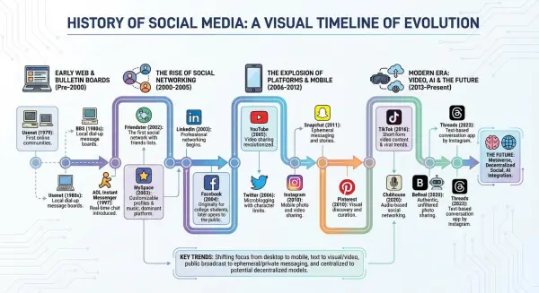 ai infographic generator by weshop ai