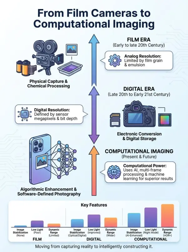 ai infographic generator by weshop ai