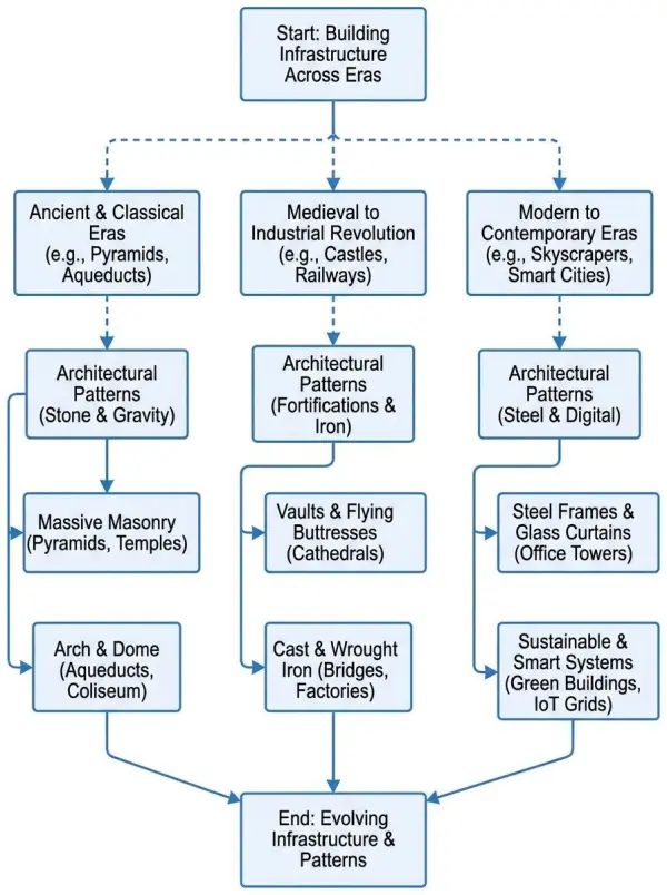 flowchart generator by weshop ai