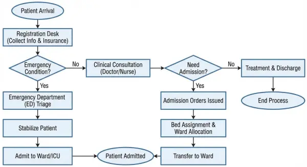 ai flowchart generator by weshop ai