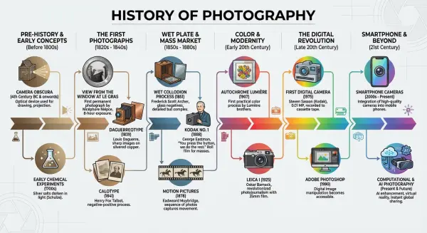 ai infographic generator by weshop ai