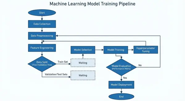 ai flowchart generator by weshop ai