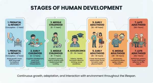 ai infographic generator by weshop ai