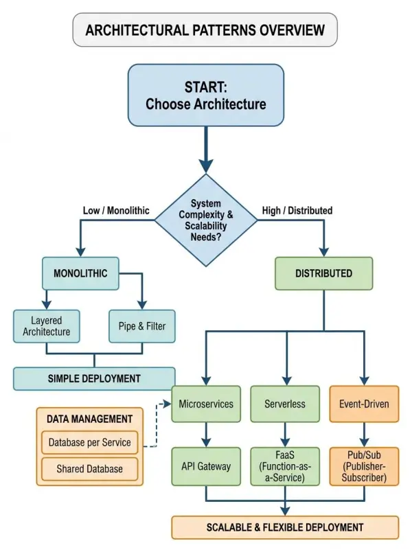 ai flowchart generator by weshop ai