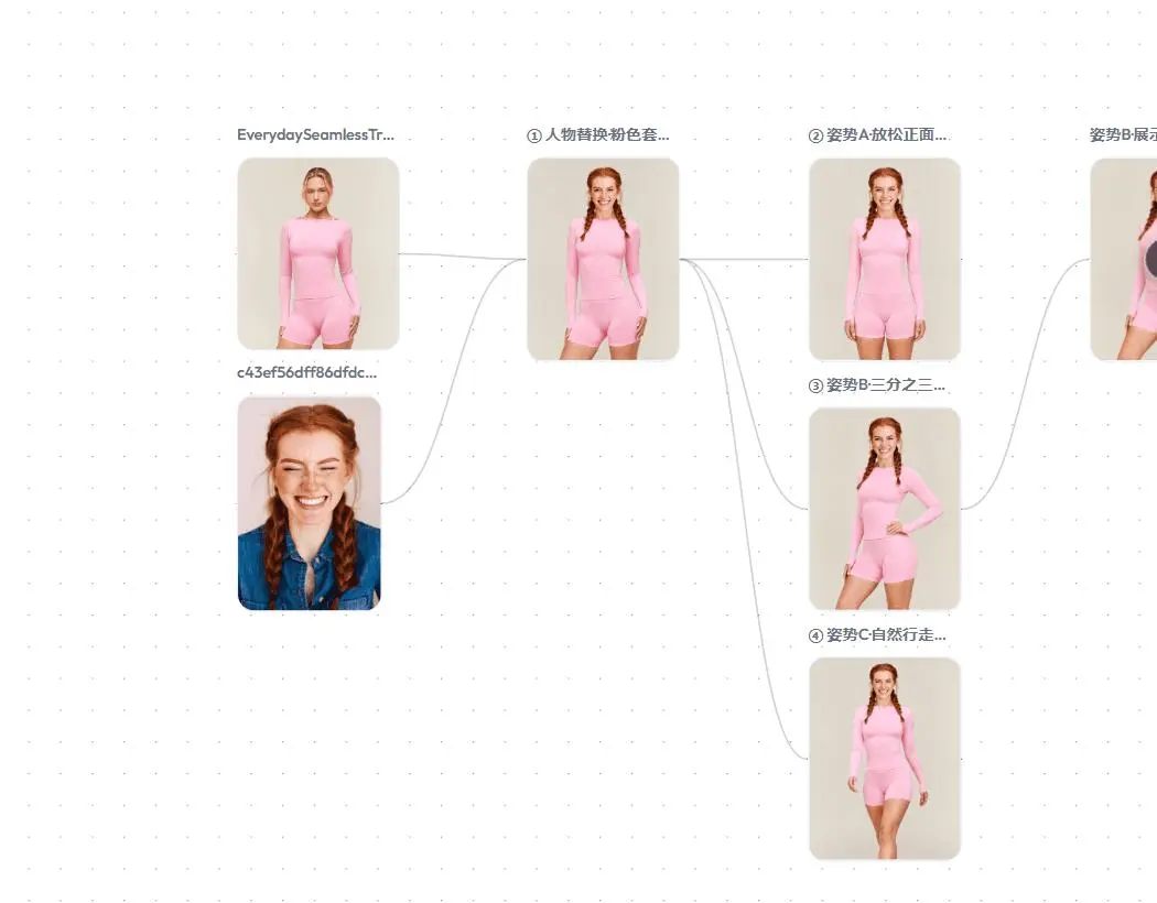 Pose A, Pose B, and Pose C branching from base image ①