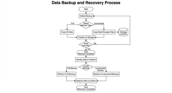 ai flowchart generator by weshop ai