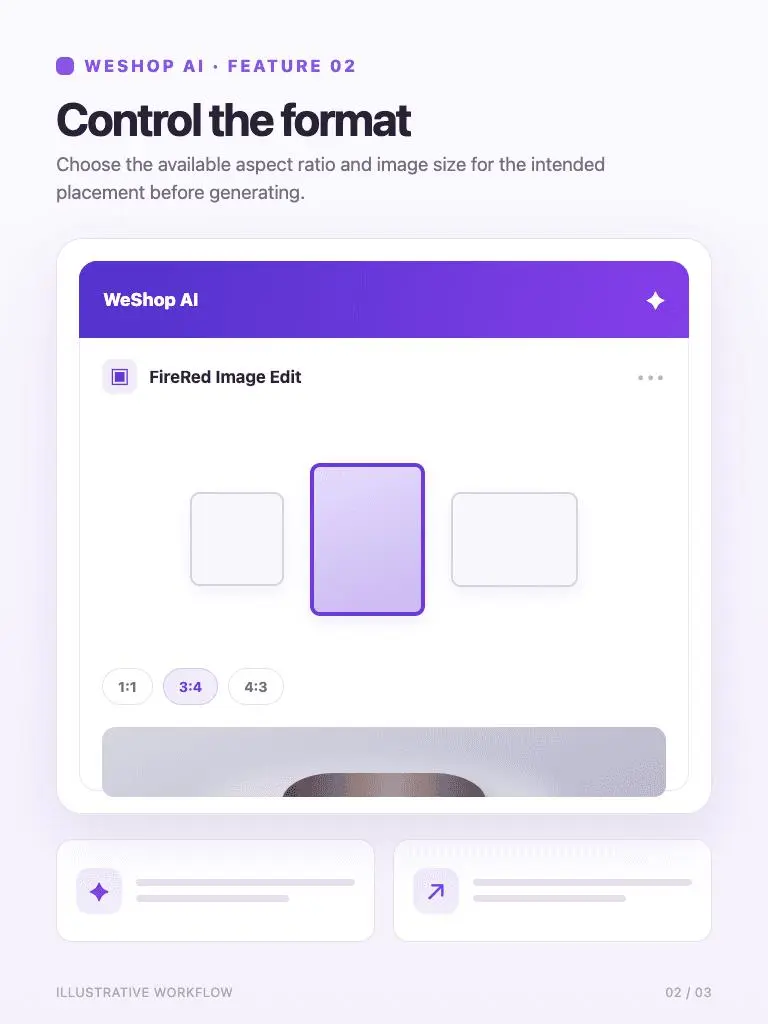 Controla el formato