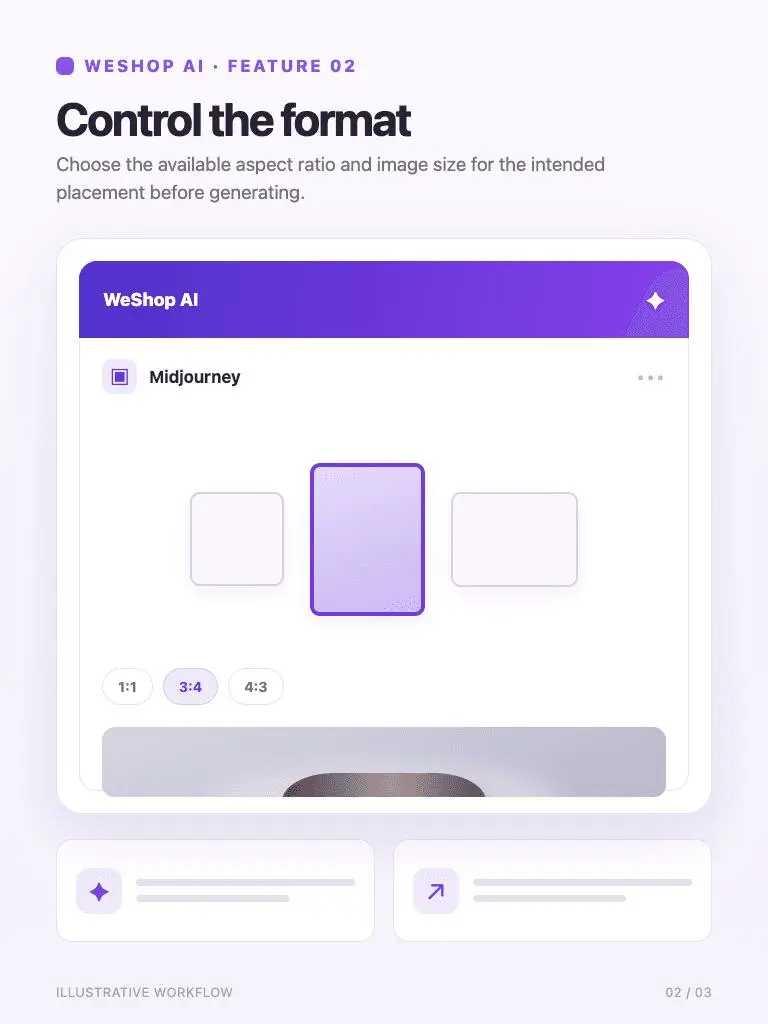 Controla el formato